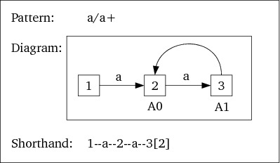 Figure 2 is shown here.