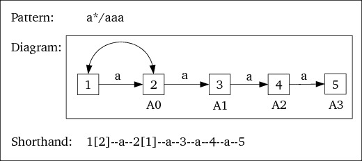 Figure 3 is shown here.