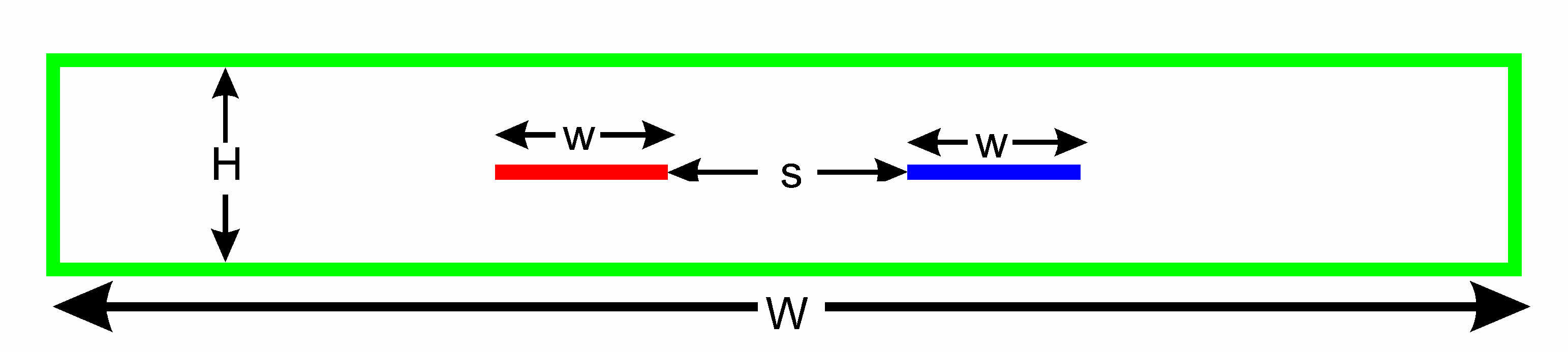 a directional coupler