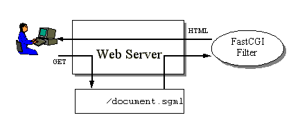 error-file:TidyOut.log